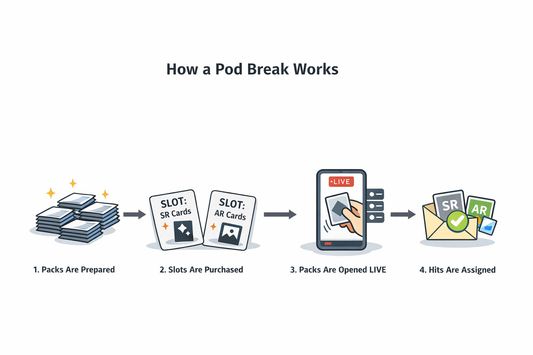 🔥 What Is a Pokémon Pod Break? (How It Works + Why Everyone Is Joining)